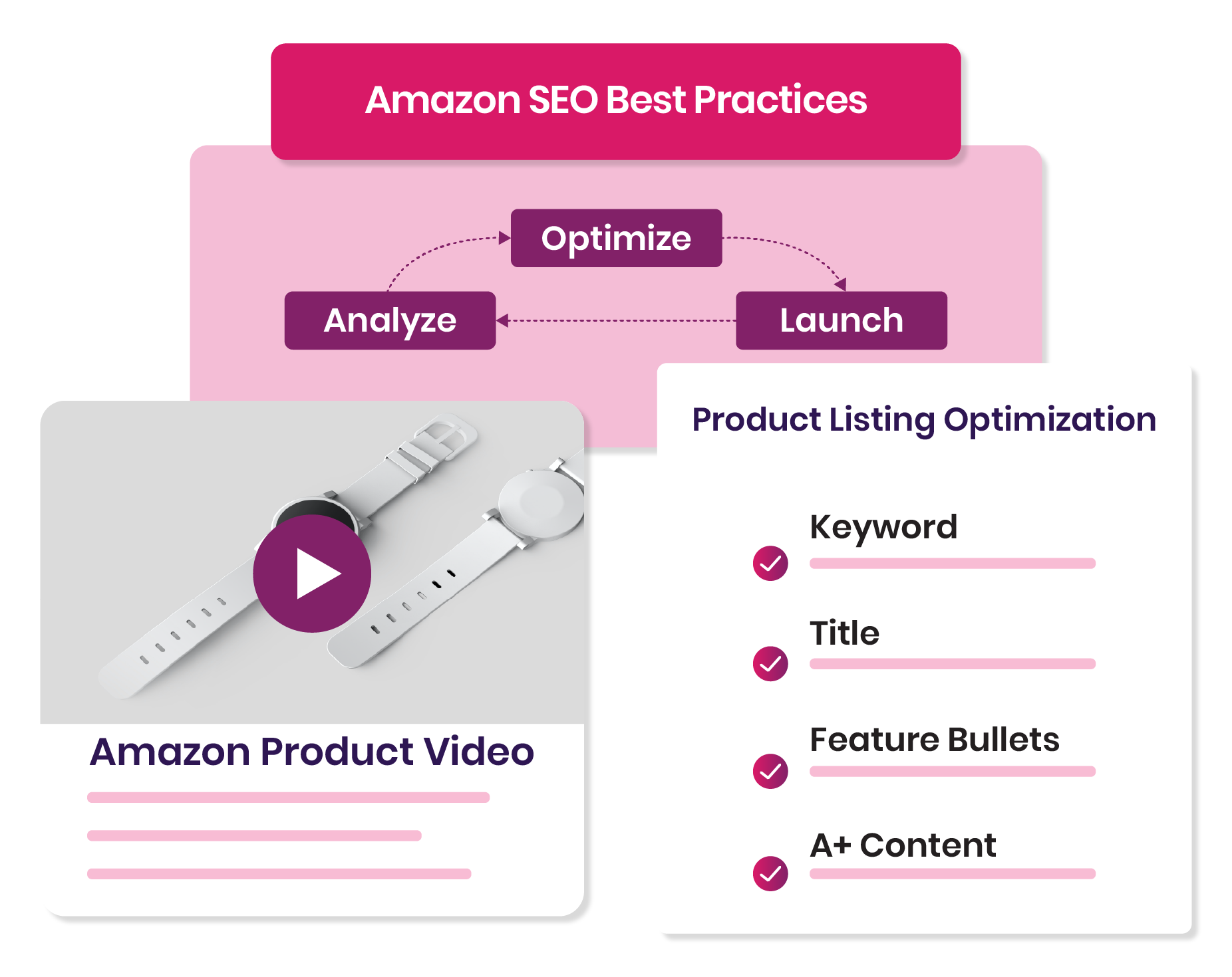 amazon ppc strategy tool