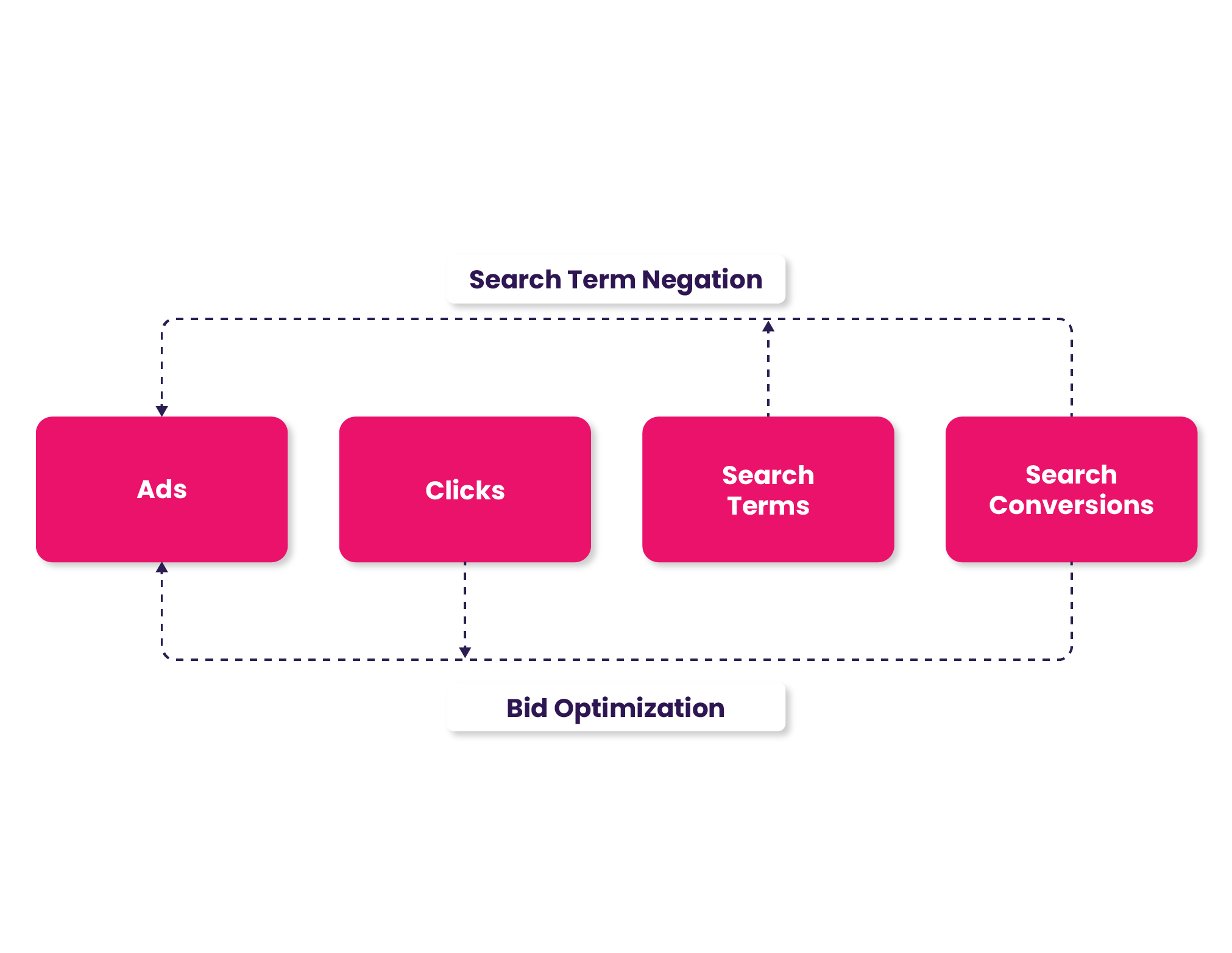 Image showing the process of google shopping optimization
