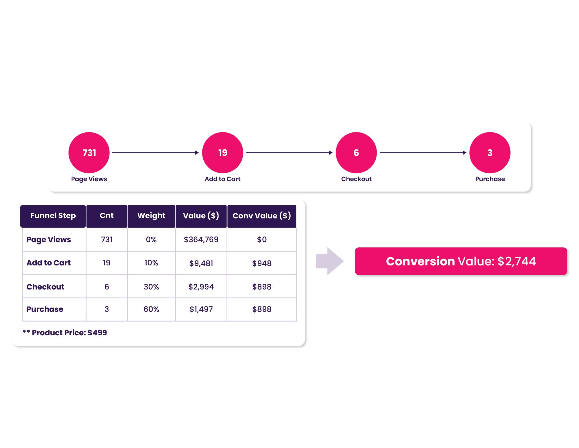 Image showing the process of google shopping optimization