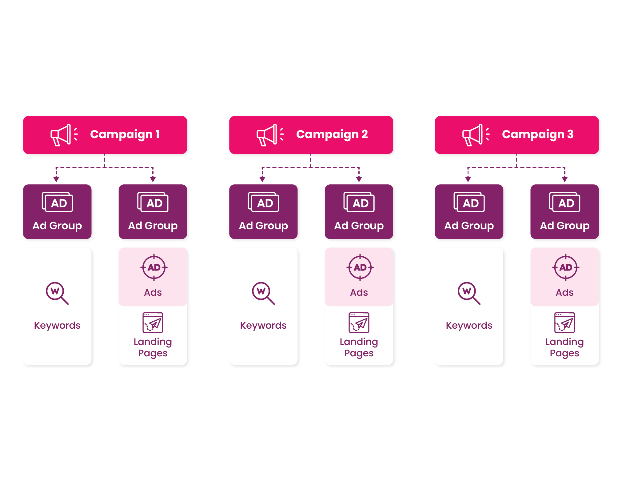 Image showing the process of google shopping optimization