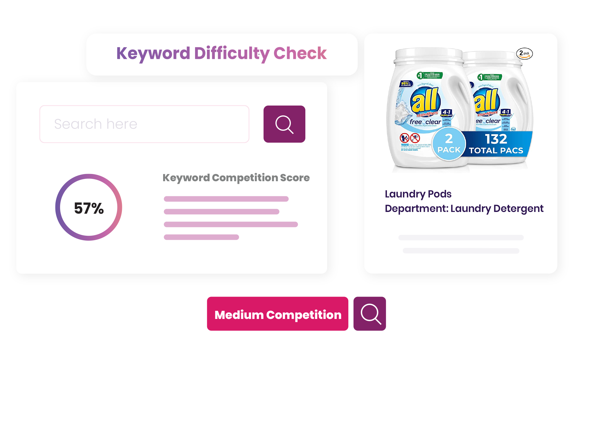 Image explaining the features of Amazon keyword tool