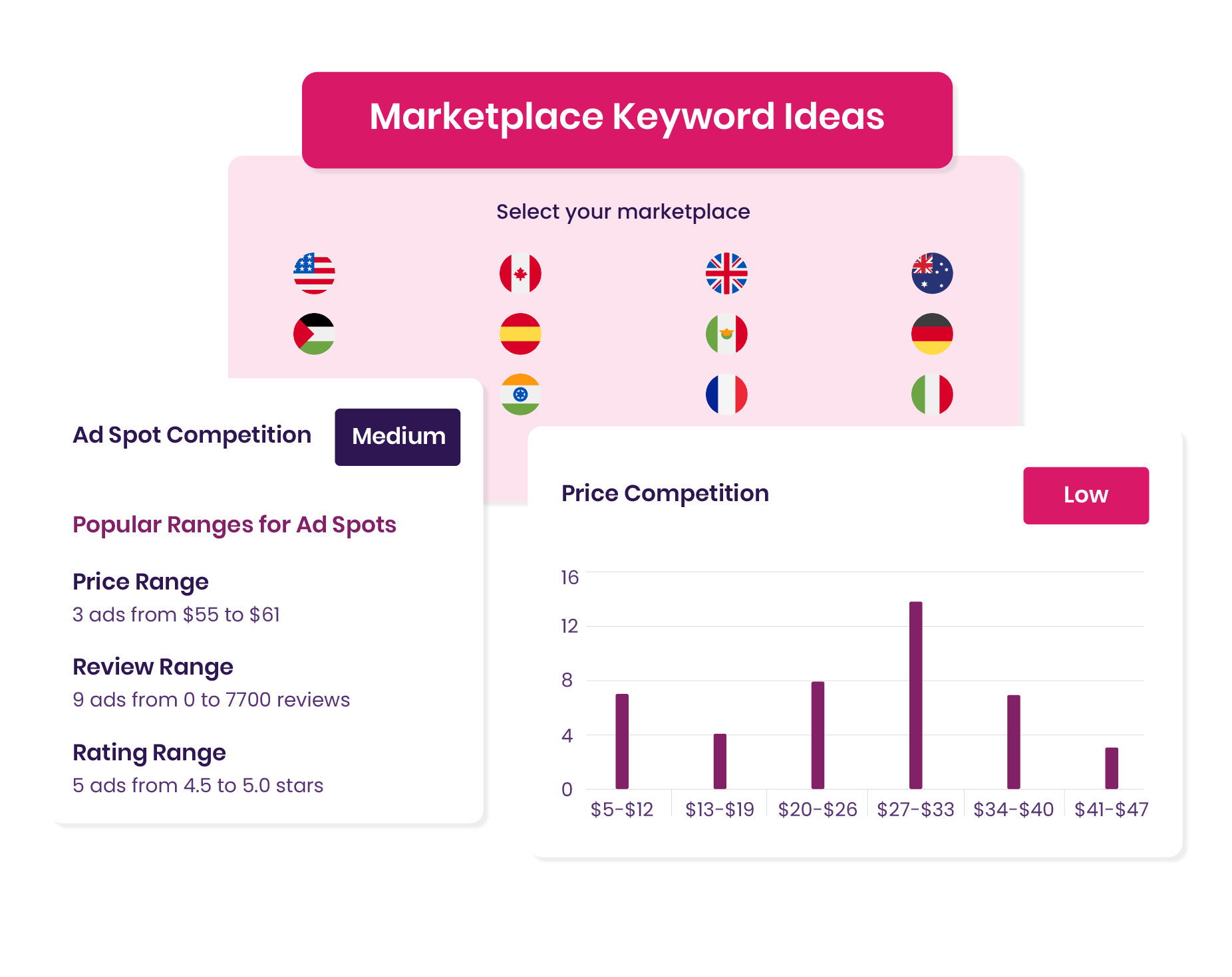 amazon keyword research tool