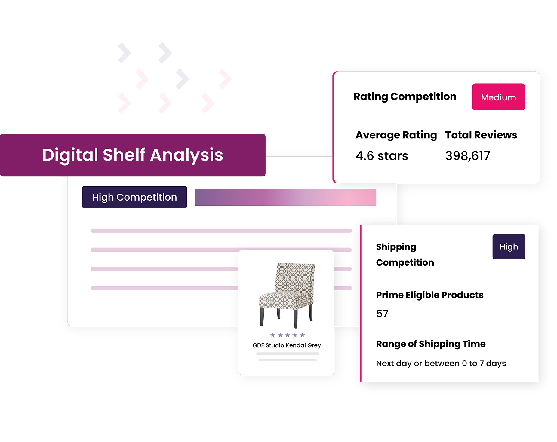 Image explaining the features of Amazon keyword tool