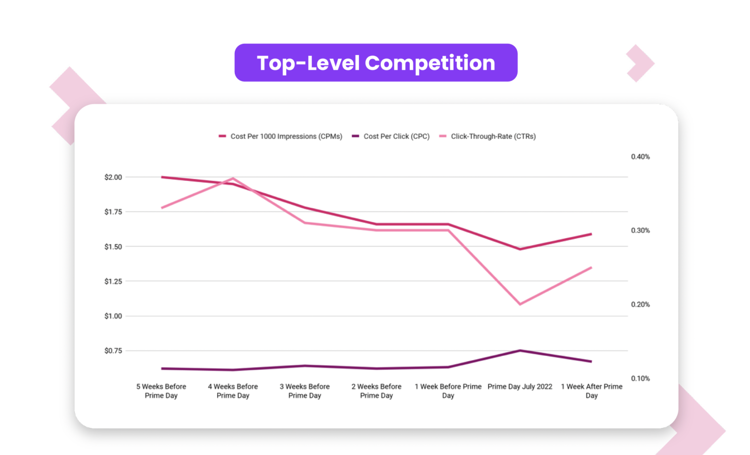 how competitive is Black Friday